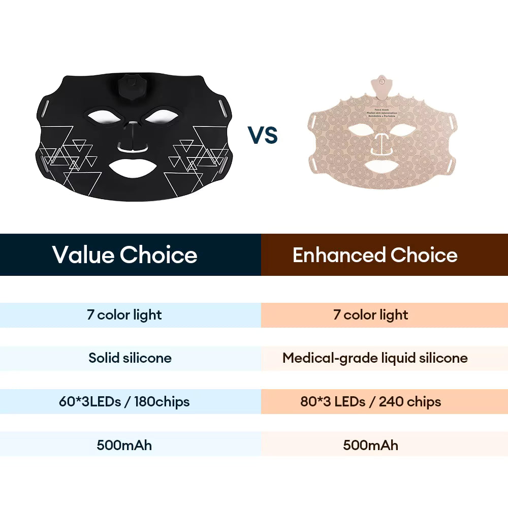 Red Light Therapy Mask